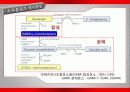가바(GABA)의 작용기작 효능 연구논문 등 15페이지