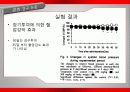 가바(GABA)의 작용기작 효능 연구논문 등 30페이지