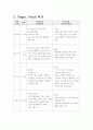 피아제와 프로이드 비교 4페이지
