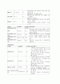 충수돌기염 7페이지