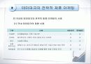 테마파크 마케팅 12페이지