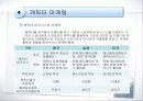 테마파크 마케팅 30페이지