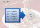 IMC와 브랜드자산 20페이지