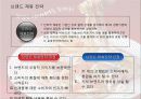 IMC와 브랜드자산 24페이지