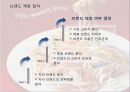 IMC와 브랜드자산 25페이지