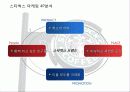 IMC와 브랜드자산 29페이지