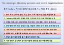 전략적 마케팅 기획 원서 FSEM chapter 4 번역 9페이지