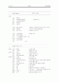 7세그먼트 LED 응용 프로그램 [마컴 예비레포트] 8페이지