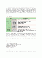 포에버21 (Forever21) 기업분석, 마케팅, SWOT,STP,4P전략분석과 new 마케팅 11페이지