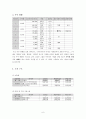 오리온 ORION 기업분석과 마케팅사례분석 6페이지