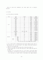 오리온 ORION 기업분석과 마케팅사례분석 26페이지