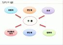 무선통신기기의 무역현황및 앞으로의 동향 4페이지