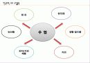 무선통신기기의 무역현황및 앞으로의 동향 5페이지