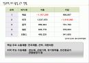 무선통신기기의 무역현황및 앞으로의 동향 6페이지