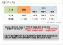 무선통신기기의 무역현황및 앞으로의 동향 8페이지