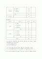 공학도를 위한 기술과 경영 6,8,10,13장 연습문제 3페이지