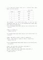 공학도를 위한 기술과 경영 6,8,10,13장 연습문제 4페이지