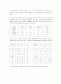 공학도를 위한 기술과 경영 6,8,10,13장 연습문제 6페이지