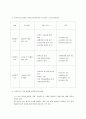 공학도를 위한 기술과 경영 6,8,10,13장 연습문제 28페이지