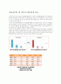 참여정부와 이명박정부의 체육정책 비교 9페이지