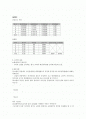 [물리실험] (결과) 암페어법칙 2페이지