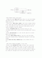 [경영학] 기업의 다각화 6페이지