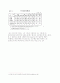 [경영학] 기업의 다각화 9페이지