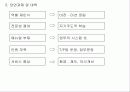 총무기능과역할 7페이지