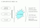 총무기능과역할 11페이지