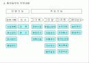 총무기능과역할 16페이지