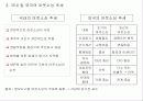 총무기능과역할 19페이지