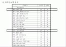 총무기능과역할 22페이지