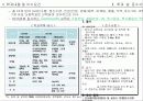 학습커뮤니티 4페이지