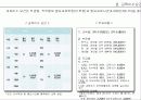 학습커뮤니티 5페이지