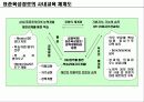 학습커뮤니티 10페이지