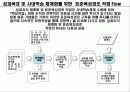 학습커뮤니티 11페이지