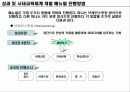 학습커뮤니티 12페이지
