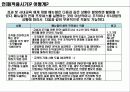 학습커뮤니티 15페이지