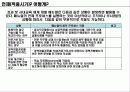 학습커뮤니티 16페이지