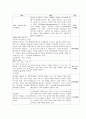 마케팅의 종류와 적용사례 3페이지