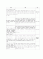 마케팅의 종류와 적용사례 4페이지