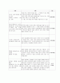마케팅의 종류와 적용사례 5페이지