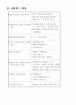 전화 응대 요령 3페이지