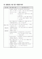 전화 응대 요령 5페이지