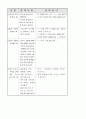 전화 응대 요령 6페이지