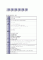 간세포암 (Hepatocellular Carcinoma) 케이스 스터디 19페이지