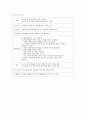 제10장 3세 게임 활동 24페이지