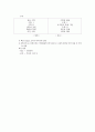 2007 개정 교육과정 정리 10페이지