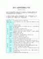 [사회복지] 한국 사회복지행정의 역사  1페이지