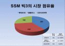 SSM과 슈퍼마켓 9페이지